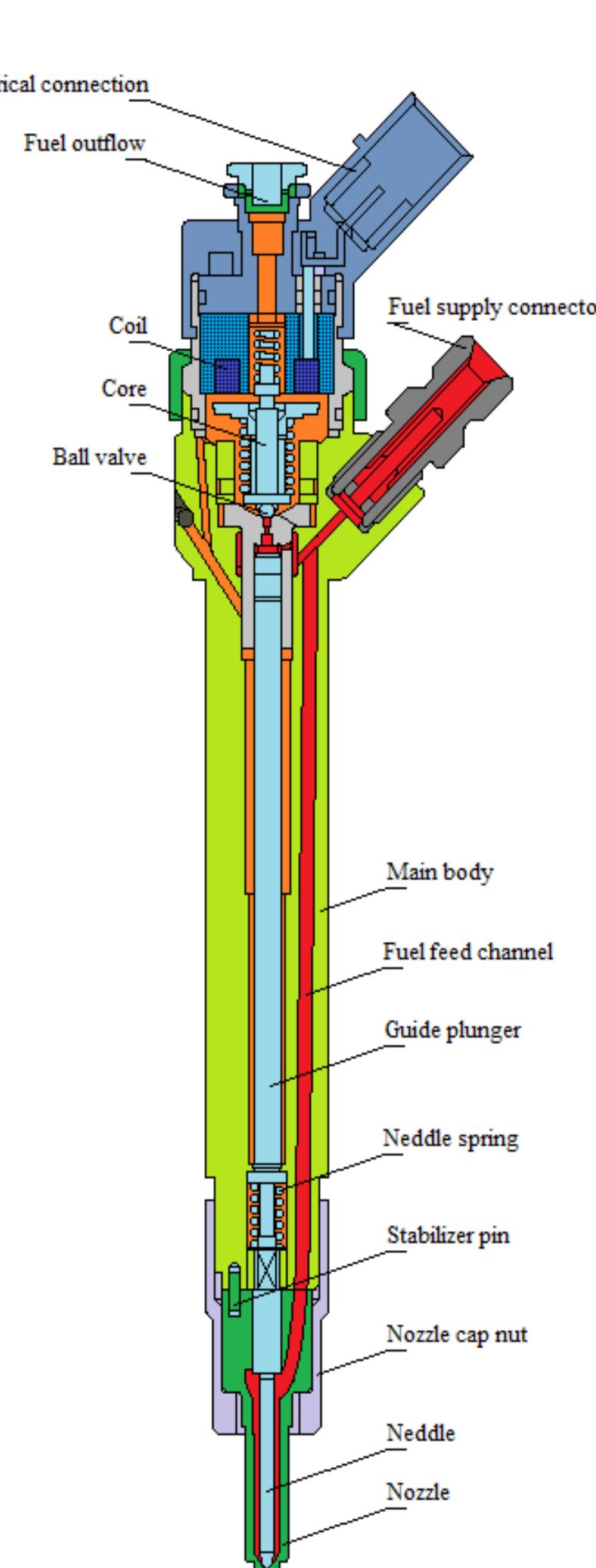 (PDF) Simplification of the procedure for testing common rail fuel ...