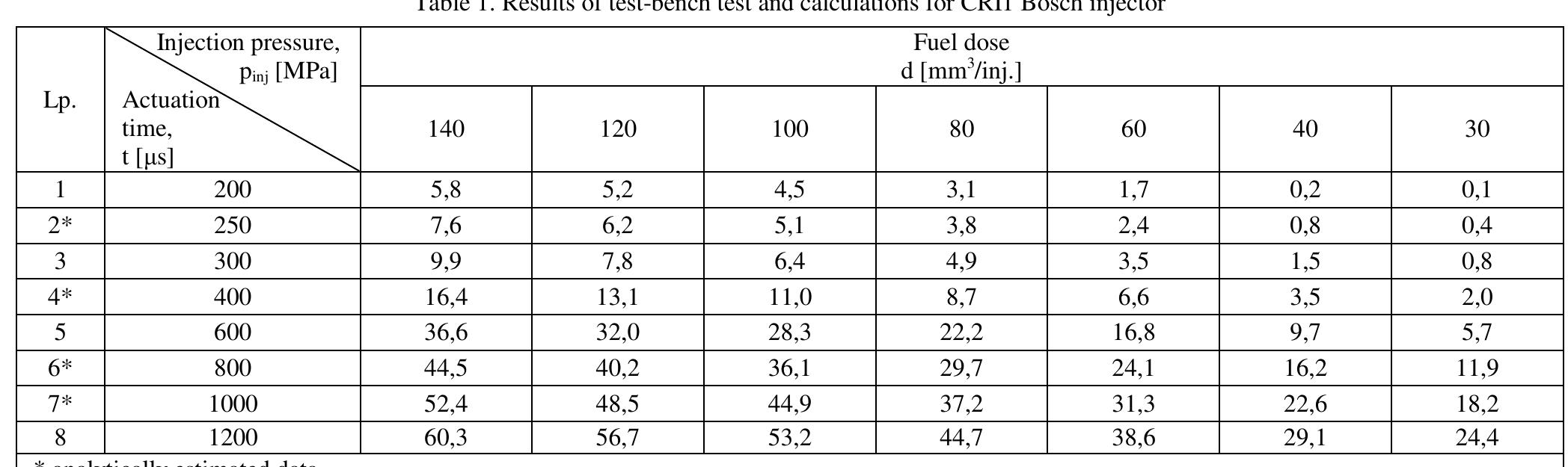 (PDF) Simplification of the procedure for testing common rail fuel ...