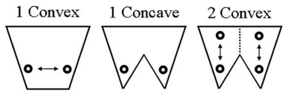 To investigate the arrangement of convex space, we must first recognize the x and « constructions that bind and determine the organization of the y space. In this archaeological context, it means delineating the boundaries of a site and the position of each building within that site. This is necessary for any quan- tification involving the gross numbers of the constructions and convex spaces involved, and also for methods which need specific geographic measurements of perimeter and area. Secondly, the relationships between the buildings must be determined — taking specific notice of those buildings that conjoin or are built so closely to one another that they effectively leave no y space between them (this phenomenon is called an island, islands are the defining built feature that breaks up open space into convex pieces). 