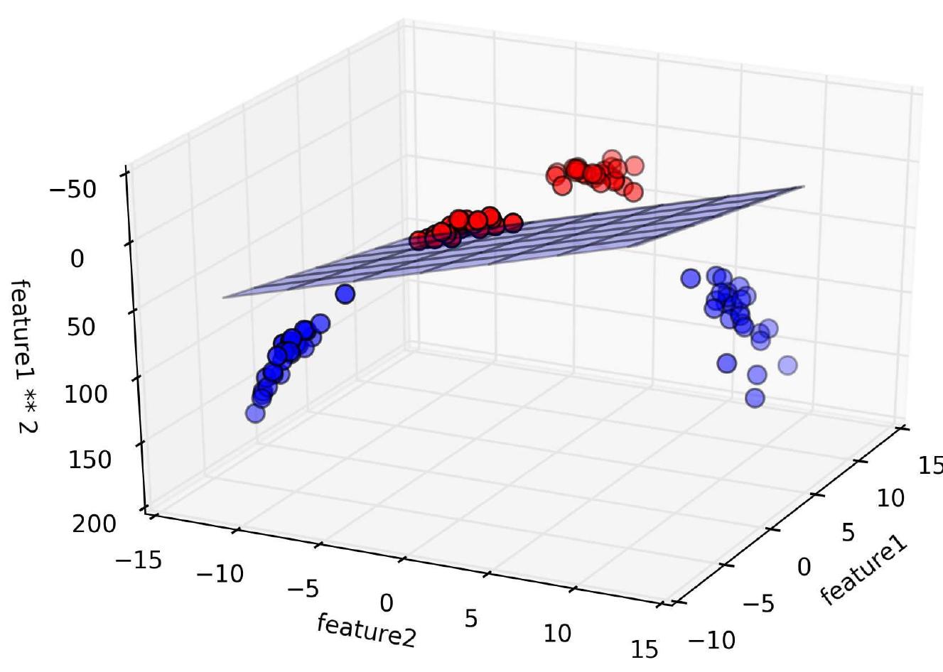 Figure 36 - from Introduction to Machine Learning with