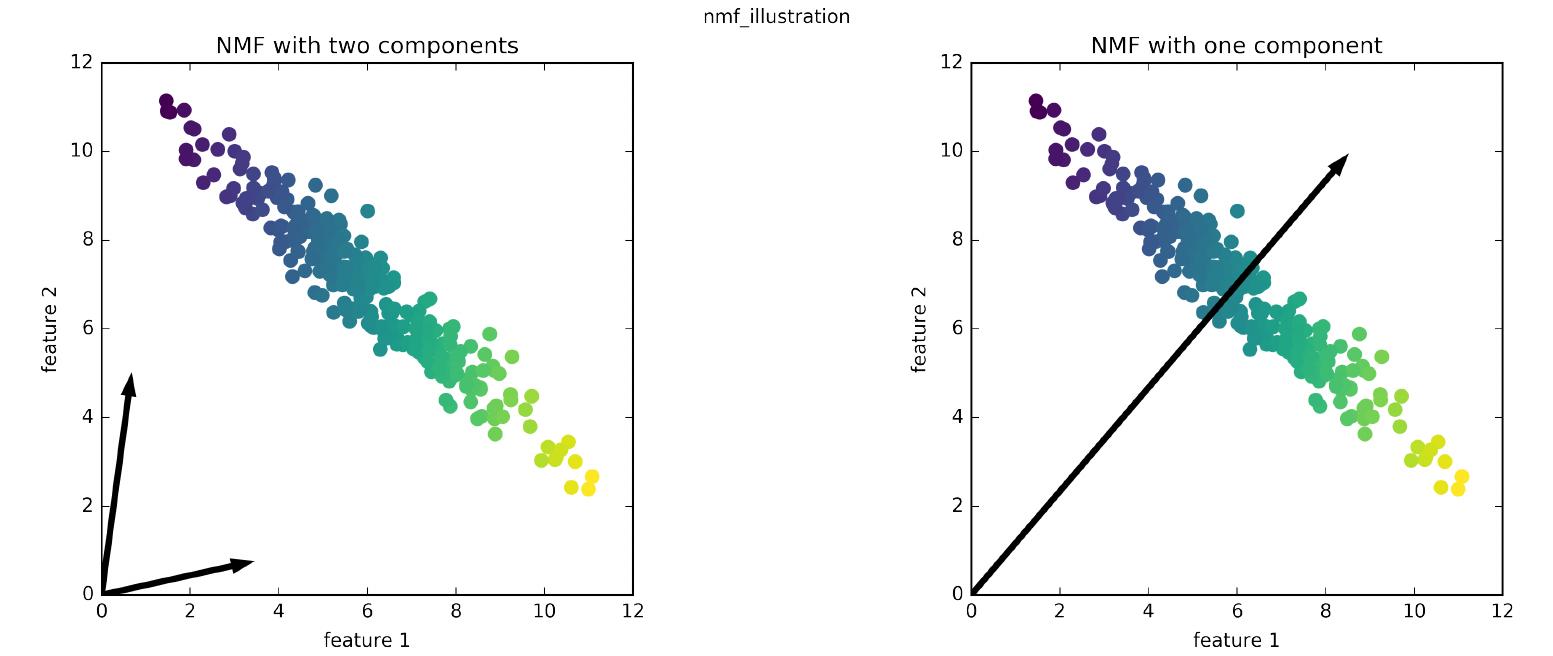(PDF) Introduction to Machine Learning with Python