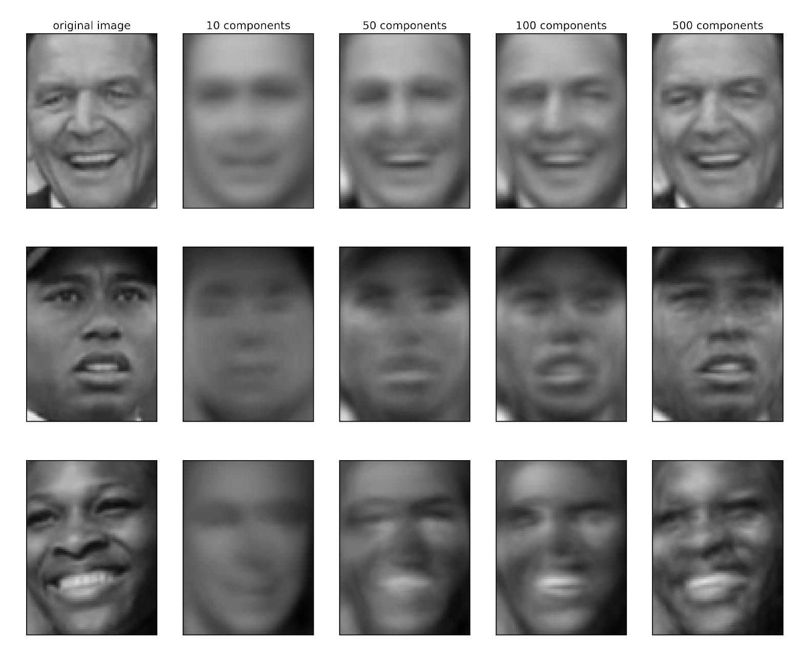 Figure 66 - from Introduction to Machine Learning with