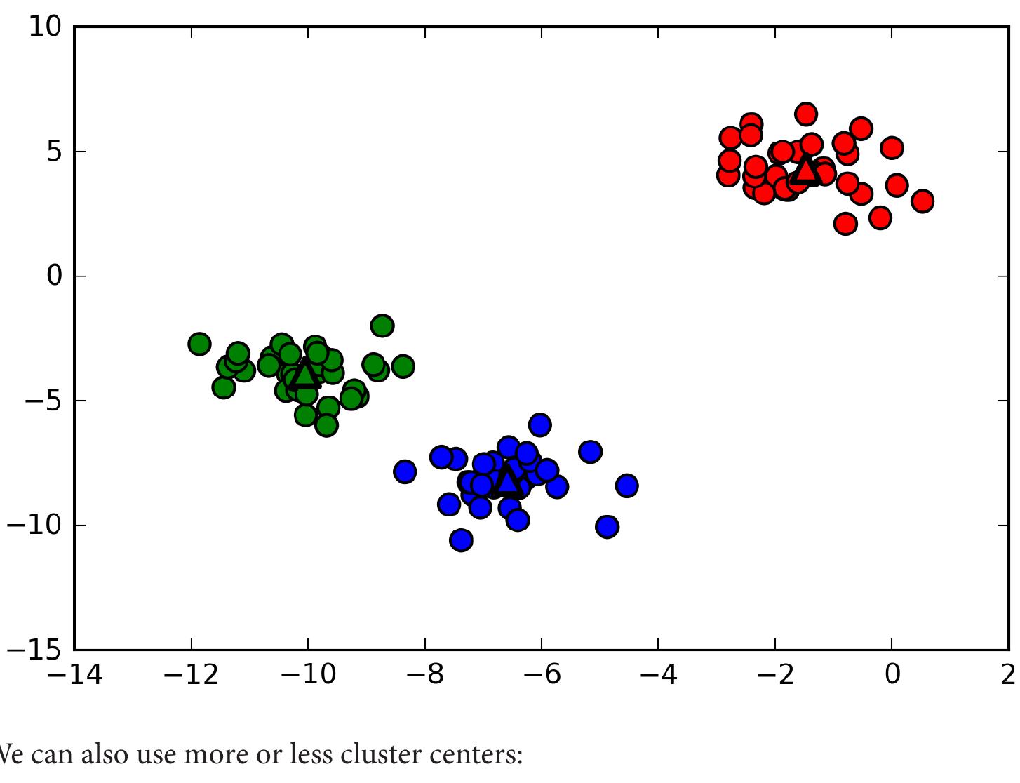 Figure 74 - from Introduction to Machine Learning with