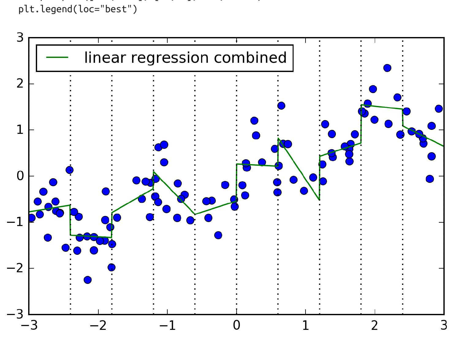 Figure 95 - from Introduction to Machine Learning with