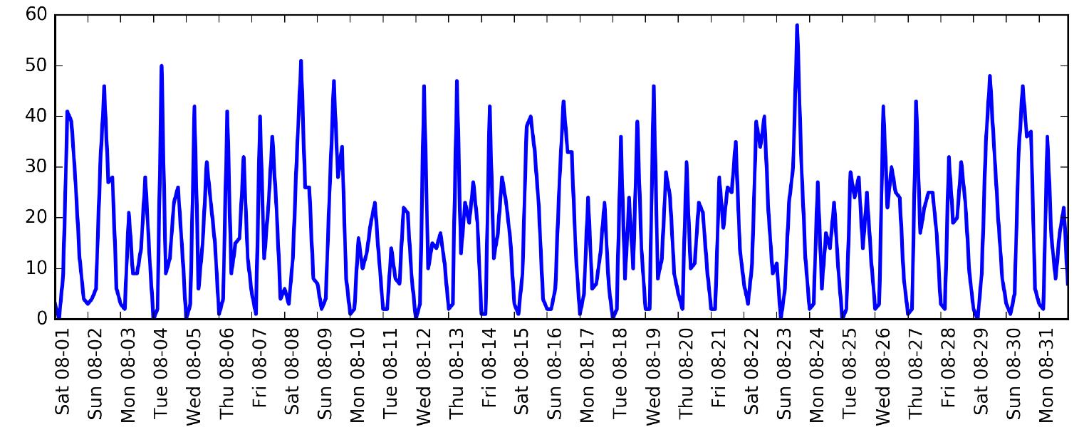 Figure 100 - from Introduction to Machine Learning with