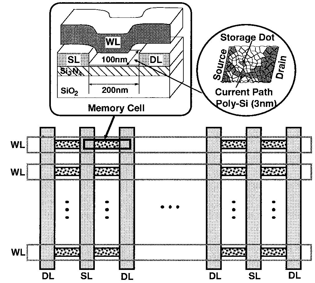 Schematic structure of ladder-shaped coulomb memory cell
