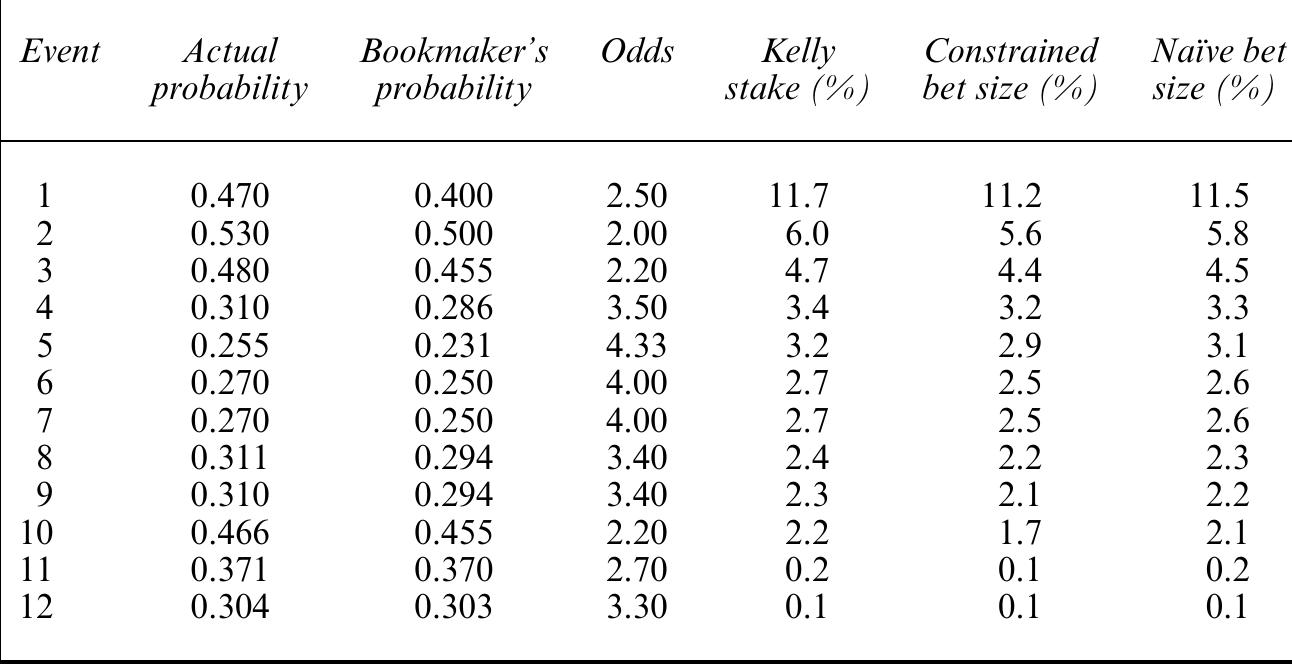 (PDF) Algorithms for optimal allocation of bets on many simultaneous events