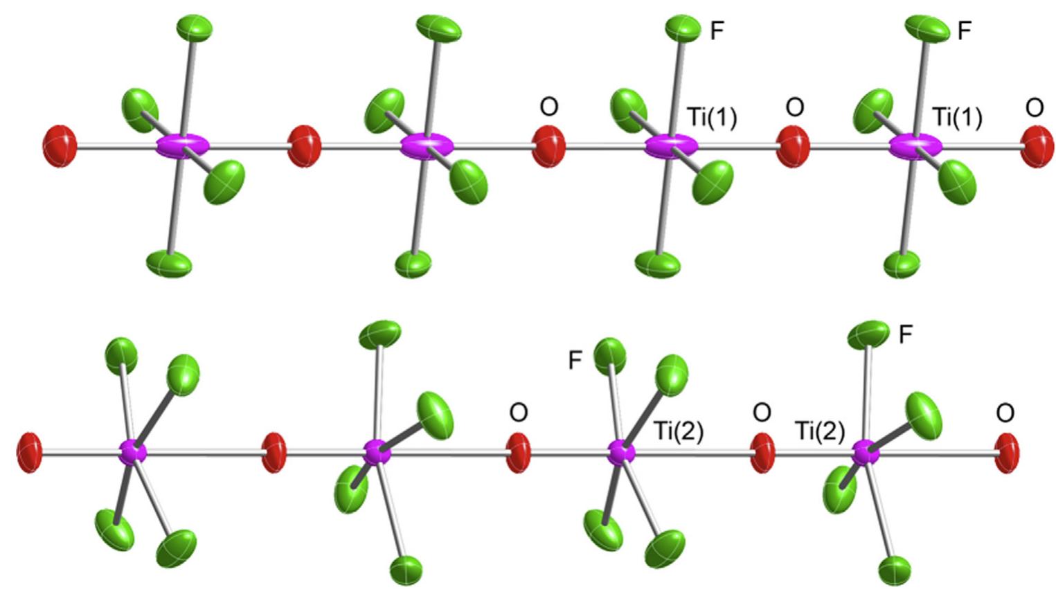 Of4 Structure Figure 11 - from Structural chemistry of fluoride and