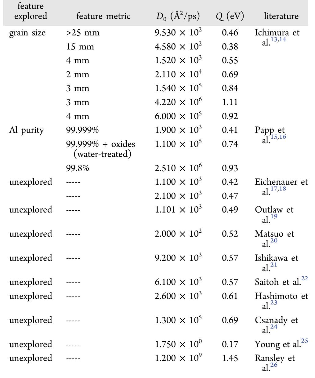 (PDF) Molecular Dynamics Simulations of Hydrogen Diffusion in Aluminum