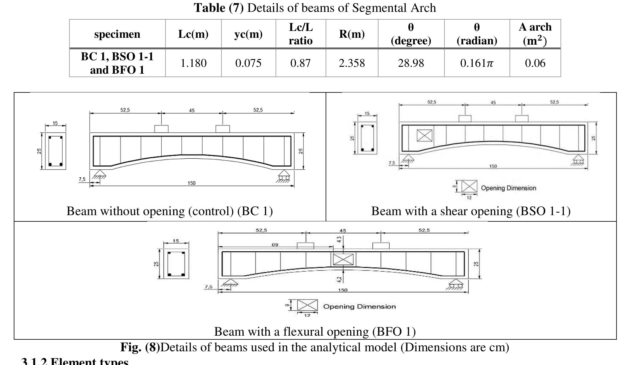 (PDF) Flexural Behavior of Reinforced Concrete Beams with Arched Openings