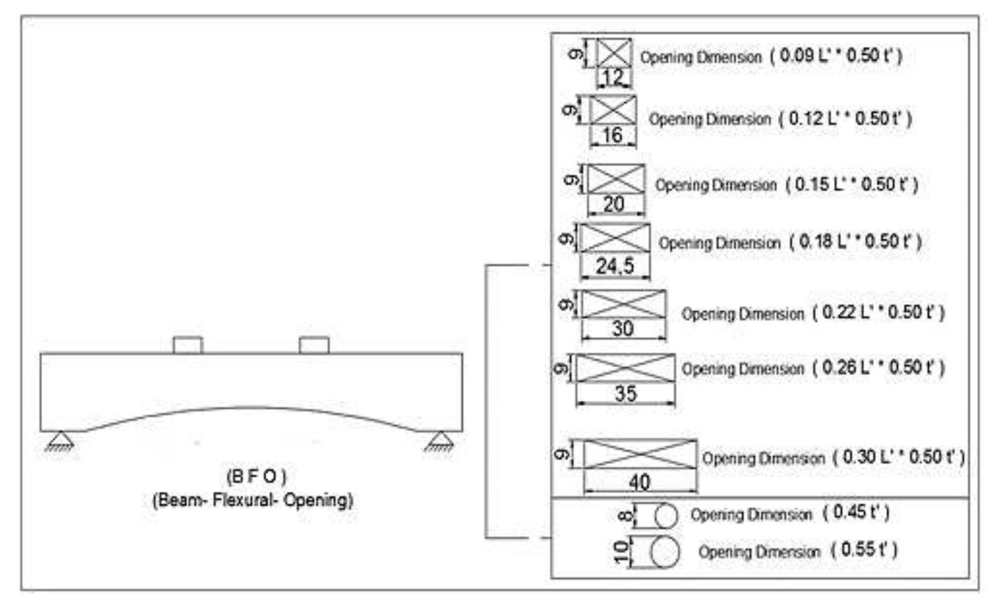 (PDF) Flexural Behavior of Reinforced Concrete Beams with Arched Openings