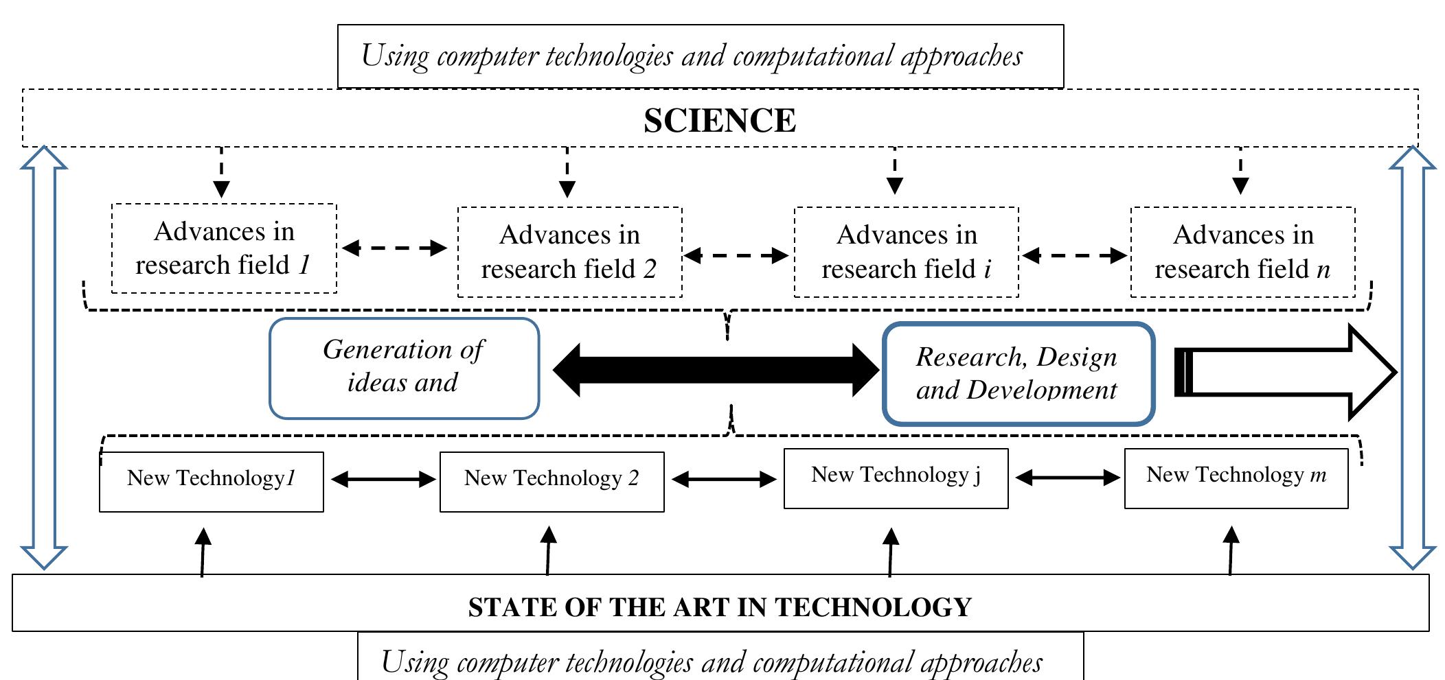 (PDF) Theories and laws of scientific development