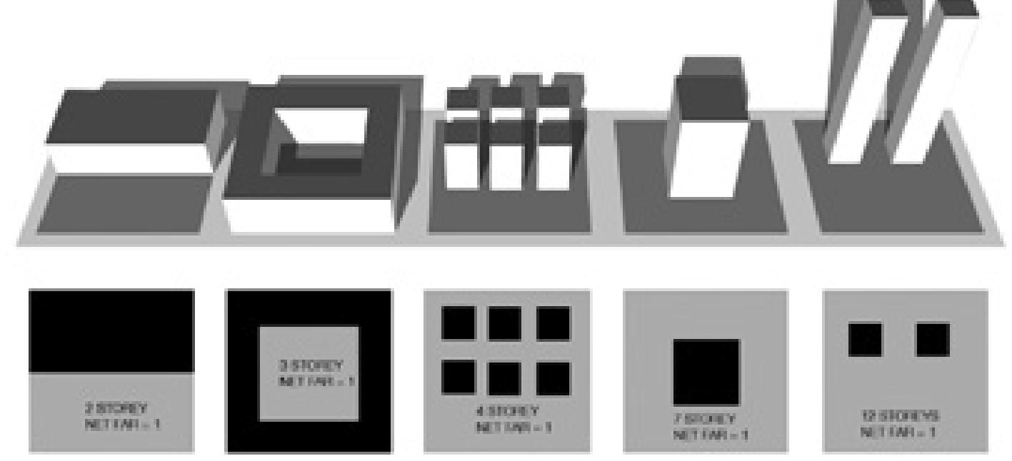 (PDF) Urban Design Thinking A Conceptual Toolkit (4 Density)