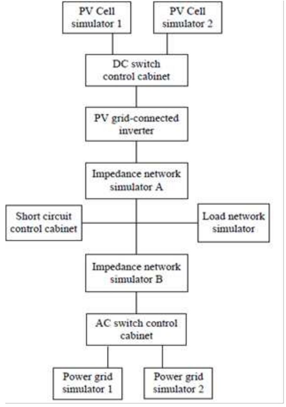 (PDF) Solar Inverter Connected with Grid