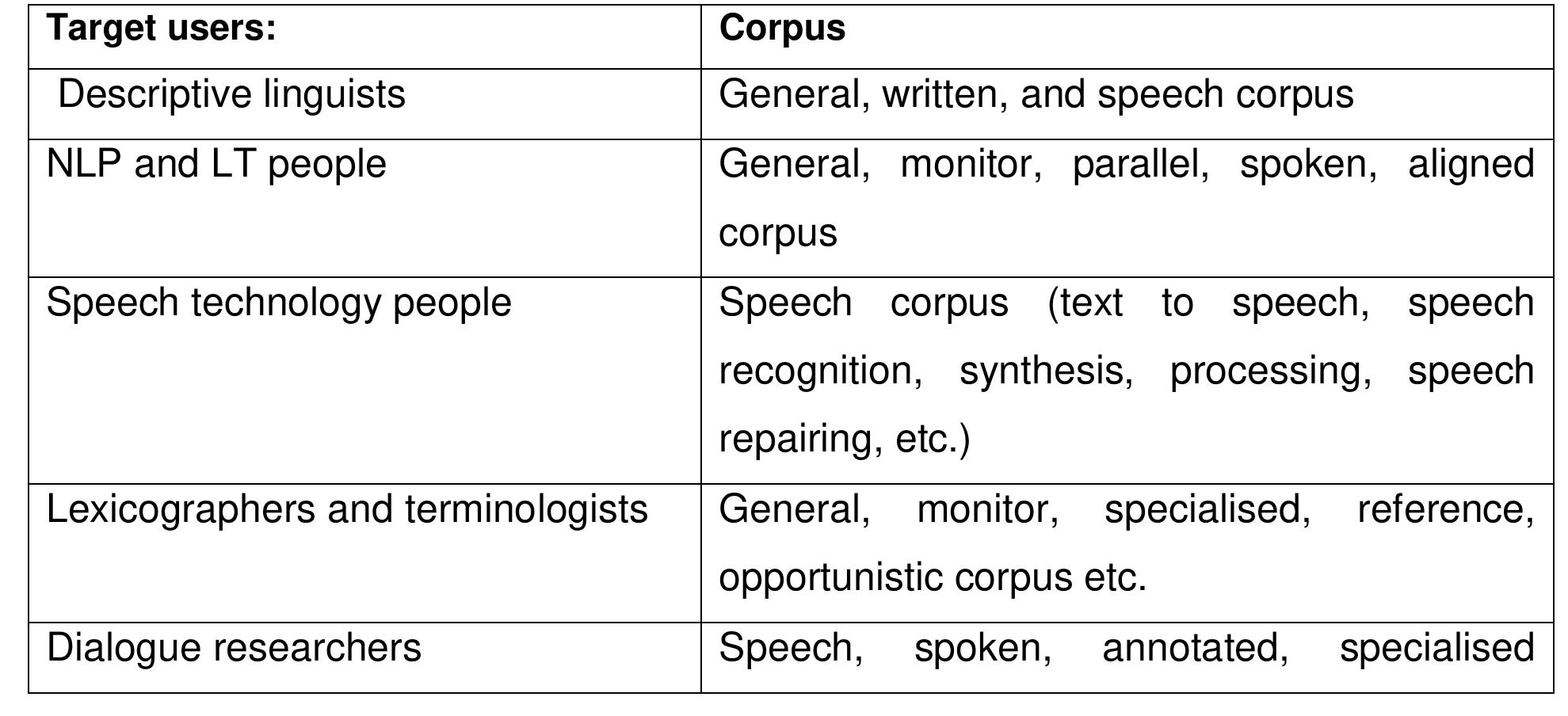 Figure 6 - from ENGLISH TO TAMIL MACHINE TRANSLATION SYSTEM