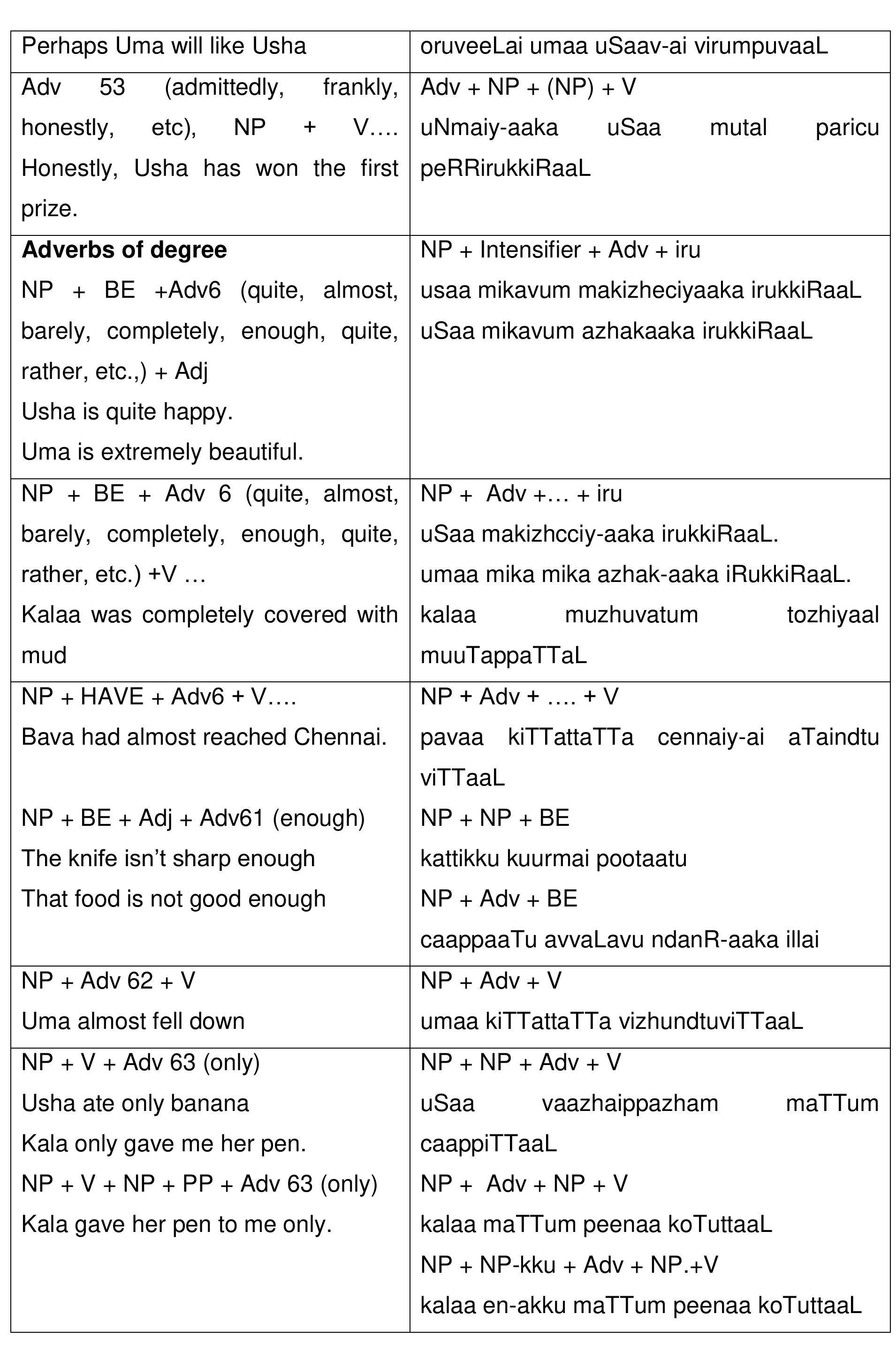 Figure 52 - from ENGLISH TO TAMIL MACHINE TRANSLATION SYSTEM