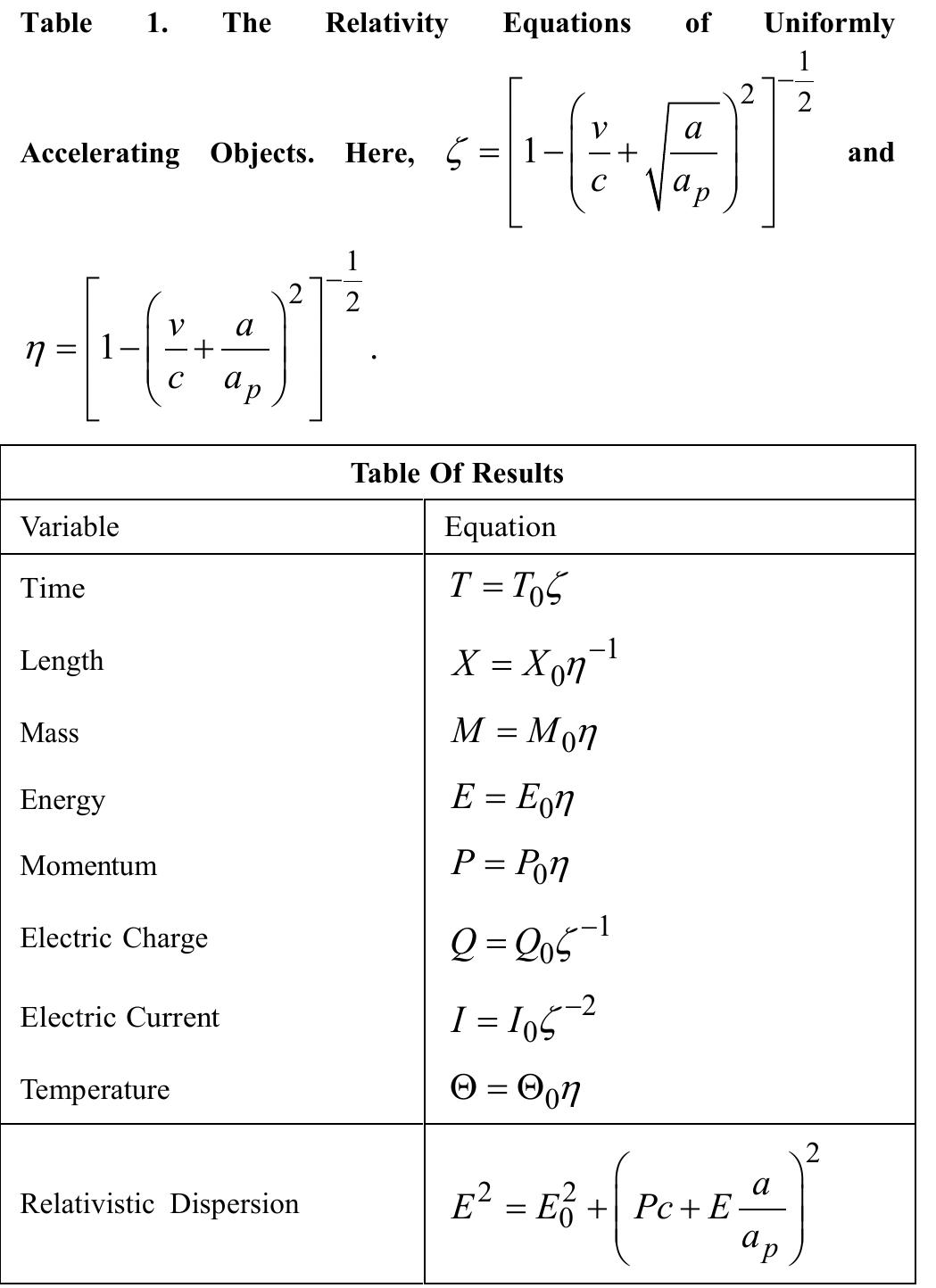 (PDF) The Relativity Equations Of Uniformly Accelerating Frames Of ...