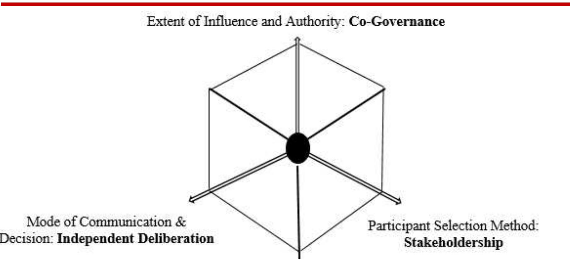 (PDF) Adopting Co-Production as a Participatory Governance Approach to ...