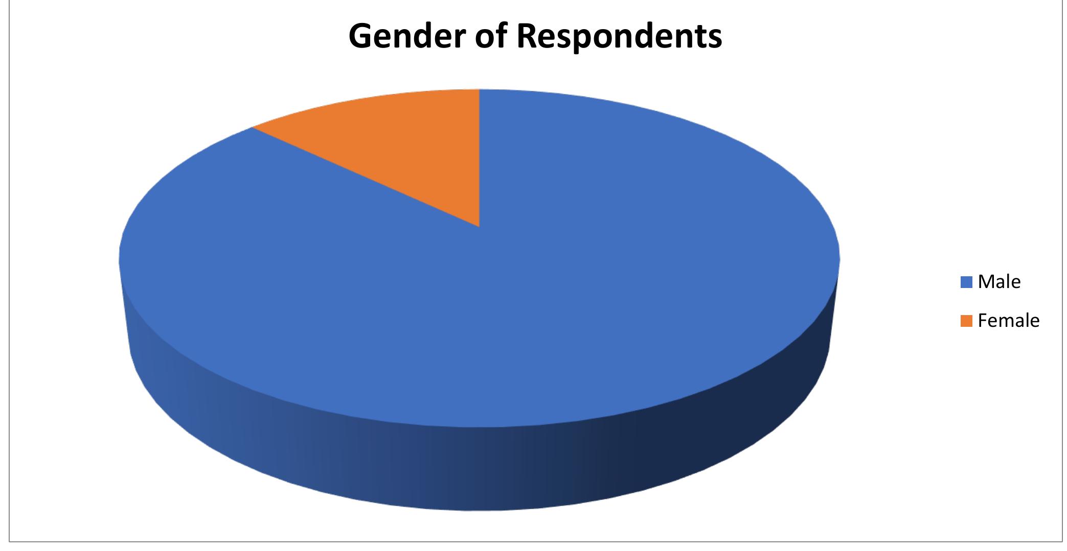 (PDF) EFFECTIVENESS OF NIGERIA CORRECTIONAL SERVICE IN REHABILITATION ...
