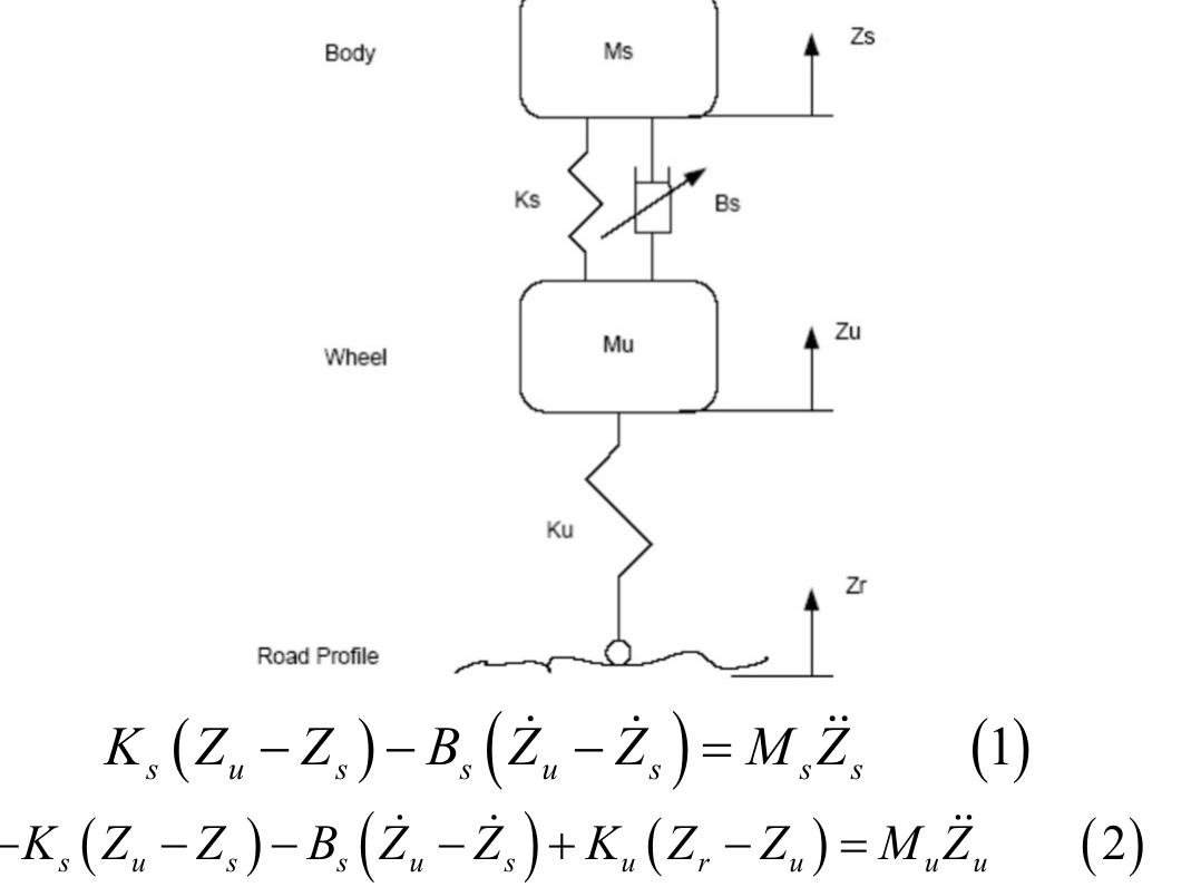 (PDF) Performance Investigation of H∞ Controller for Quarter Car Semi ...