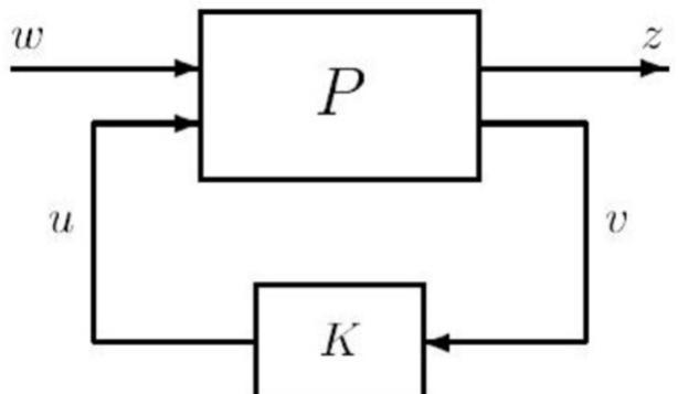 (PDF) Performance Investigation of H∞ Controller for Quarter Car Semi ...