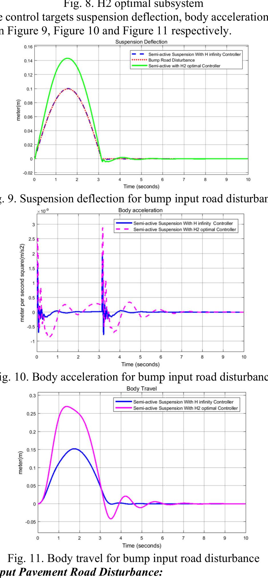 (PDF) Performance Investigation of H∞ Controller for Quarter Car Semi ...