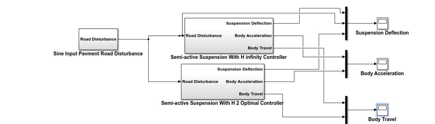 (PDF) Performance Investigation of H∞ Controller for Quarter Car Semi ...