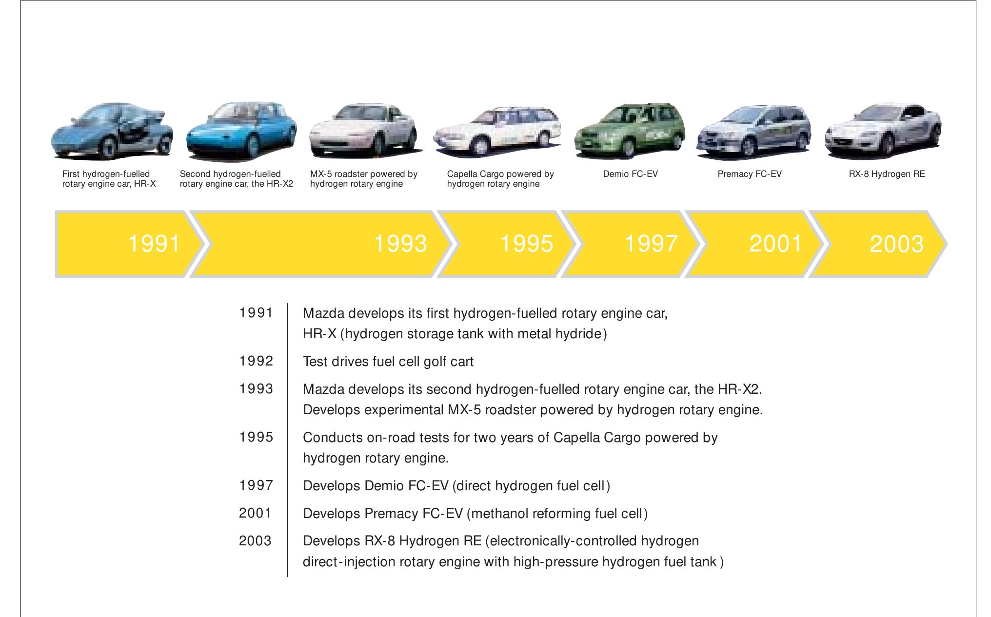 (PDF) Mazda Renesis Hydrogen Rotary Engine