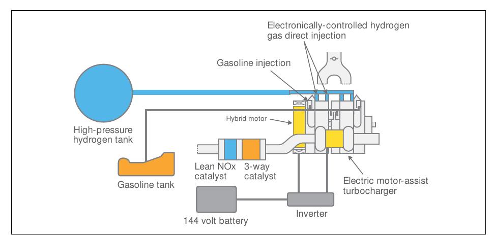 (PDF) Mazda Renesis Hydrogen Rotary Engine