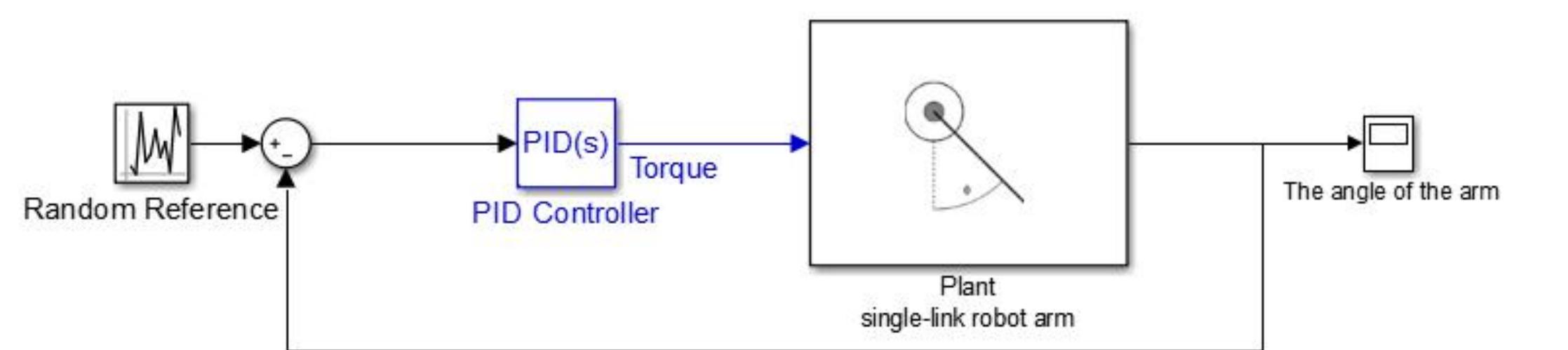 (PDF) Modeling and Control of a Single link Robot Arm Using PID ...