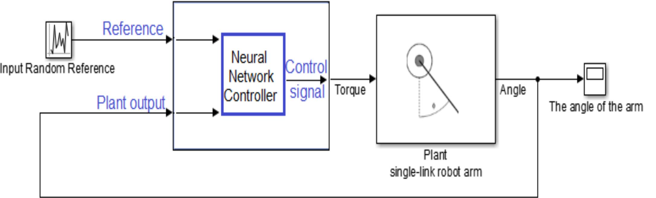 (PDF) Modeling and Control of a Single link Robot Arm Using PID ...