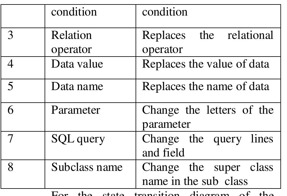Table 3 - Automatic Test Case Generation for UML Class