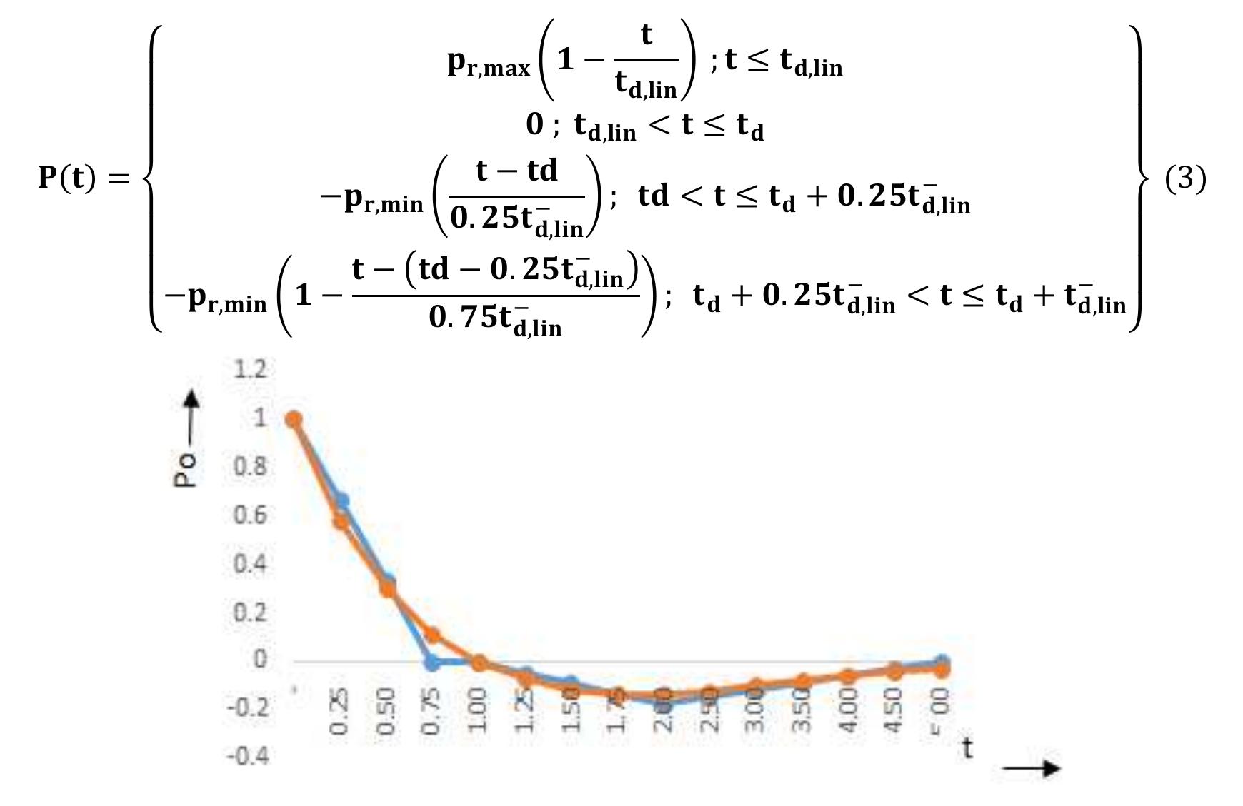 (PDF) MODIFICATIONS MODELING OF THE FRIEDLANDER'S BLAST WAVE EQUATION ...
