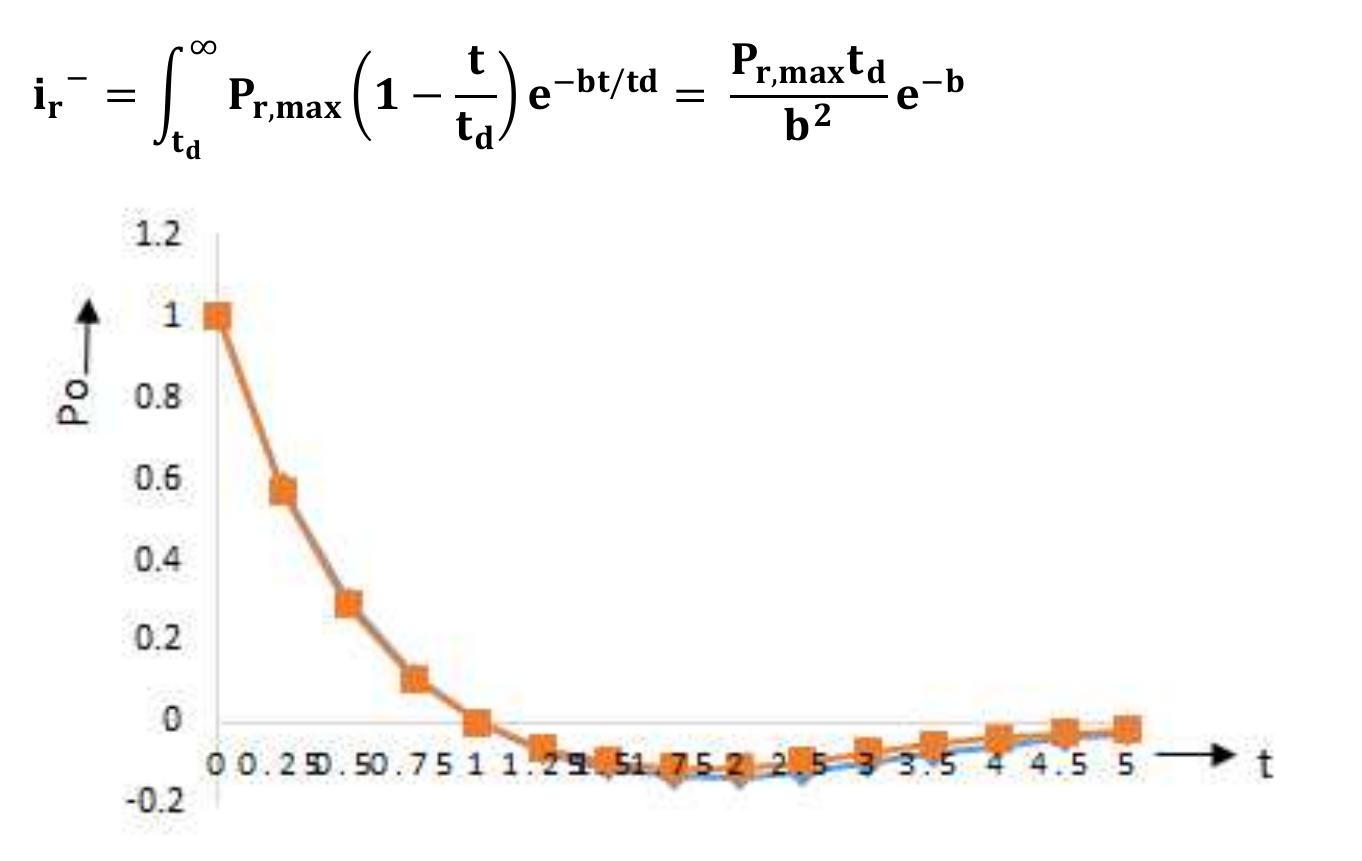 (PDF) MODIFICATIONS MODELING OF THE FRIEDLANDER'S BLAST WAVE EQUATION ...