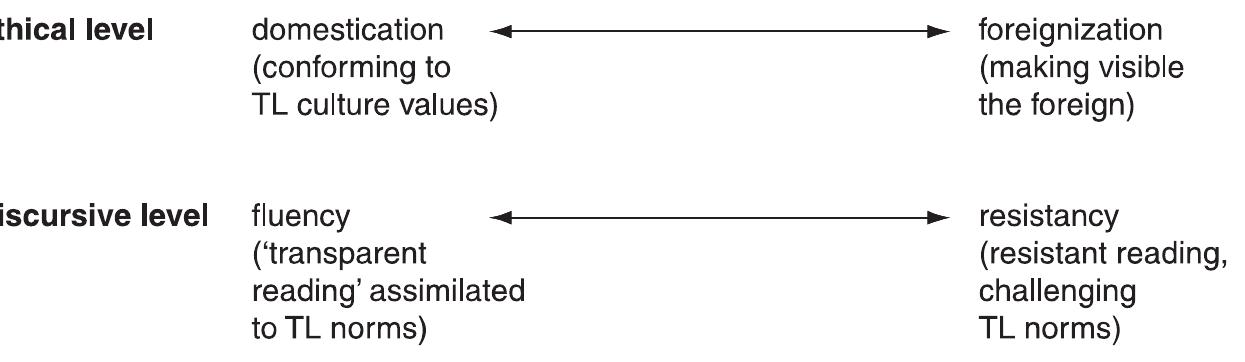 PDF) Introducing Translation Studies