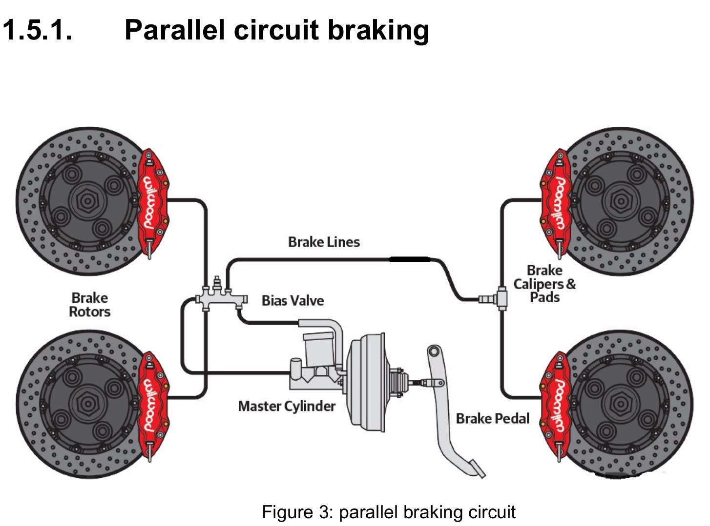 (PDF) Formula one braking system- Dissertation