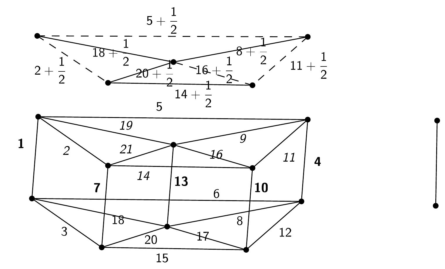 Figure 16 - Anti-magic labeling of graphs
