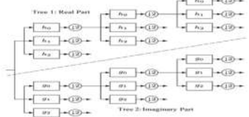 (PDF) Implementation of Dual Tree and Double Density Dual Tree Complex ...