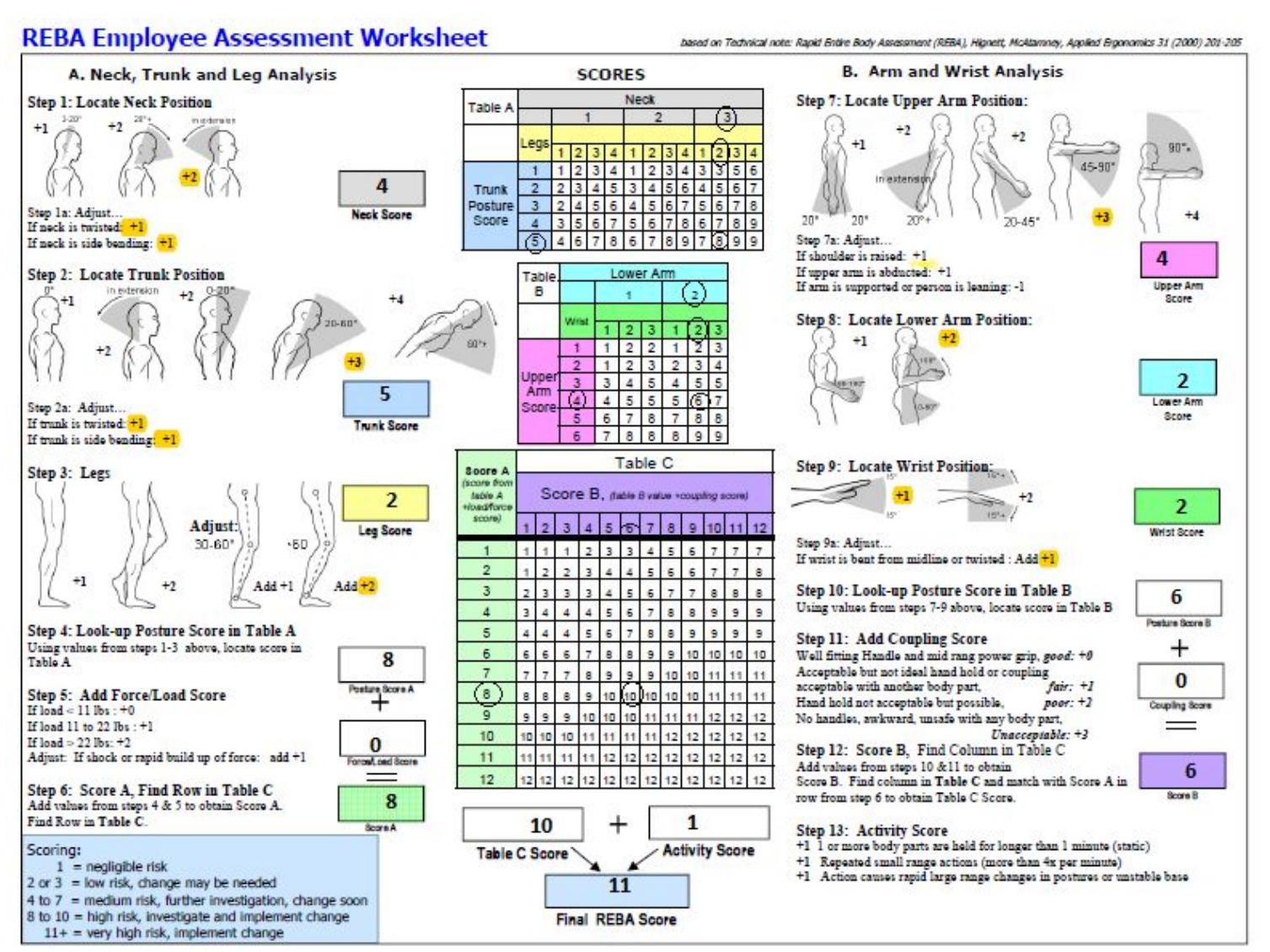 Rula Checklist.pdf (PDF) Biomechanical Analysis on Landing Gear Line Maintenance Tasks of ...