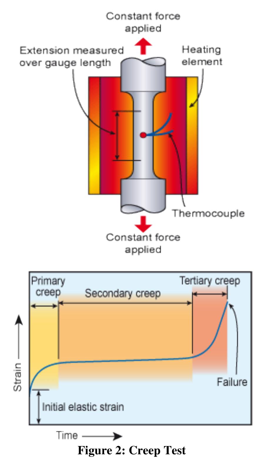 (PDF) A Review On Fatigue And Creep Behaviour Of Aluminium Composites