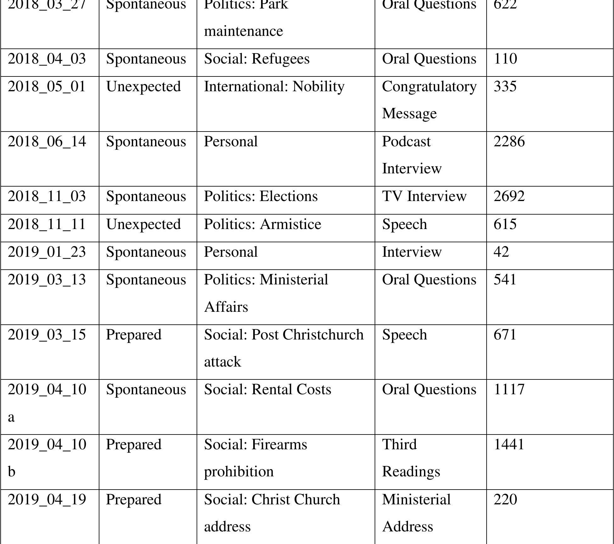 table-10-new-world-leadership-jacinda-ardern-through-the