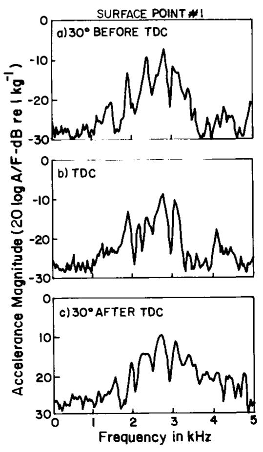 Figure 80 - from MACHINERY NOISE AND DIAGNOSTICS