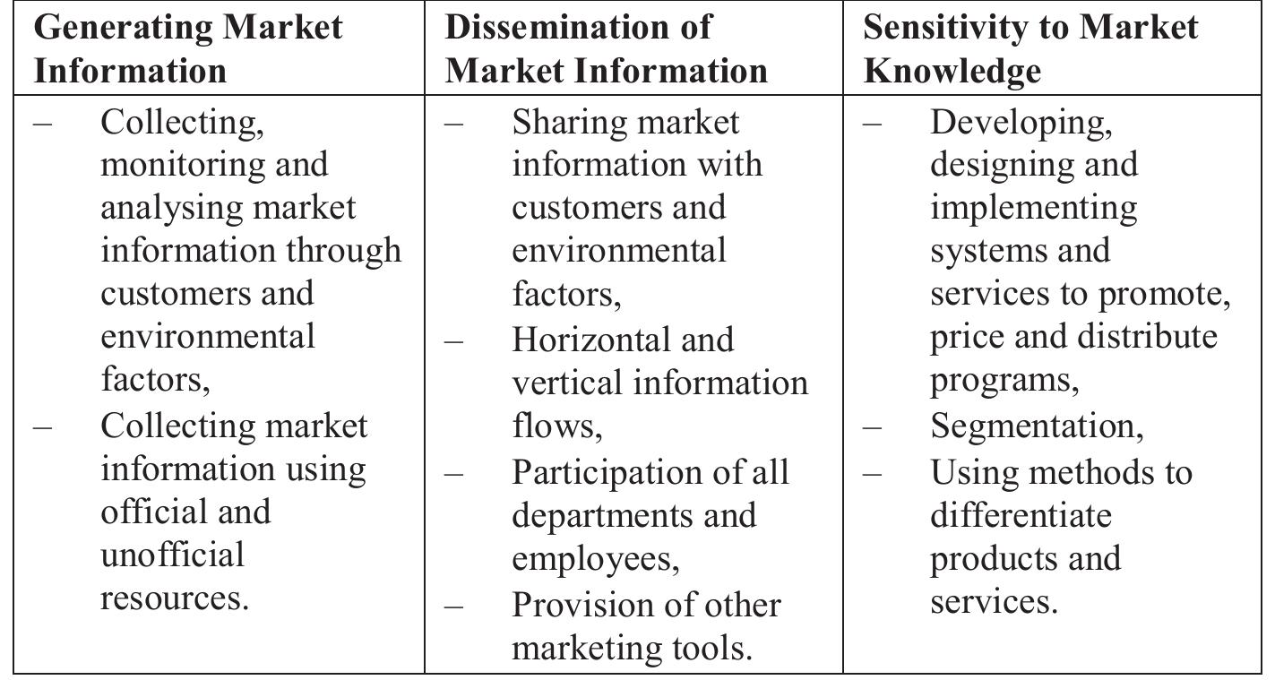 (PDF) Impact of Market Orientation on Innovation