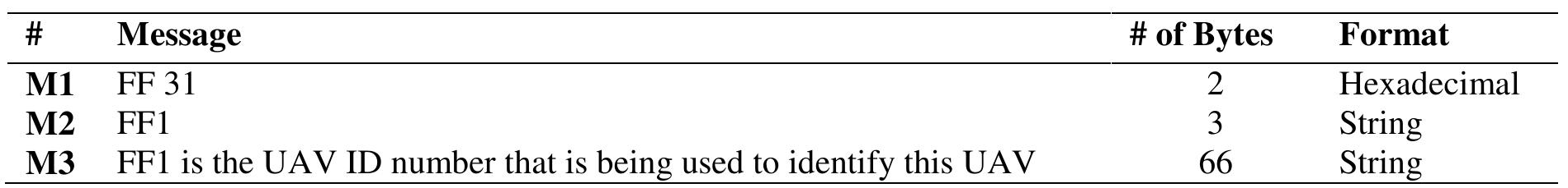 Uaefts Message Format Figure 1 - from Experiments with a LoRaWAN-Based Remote ID