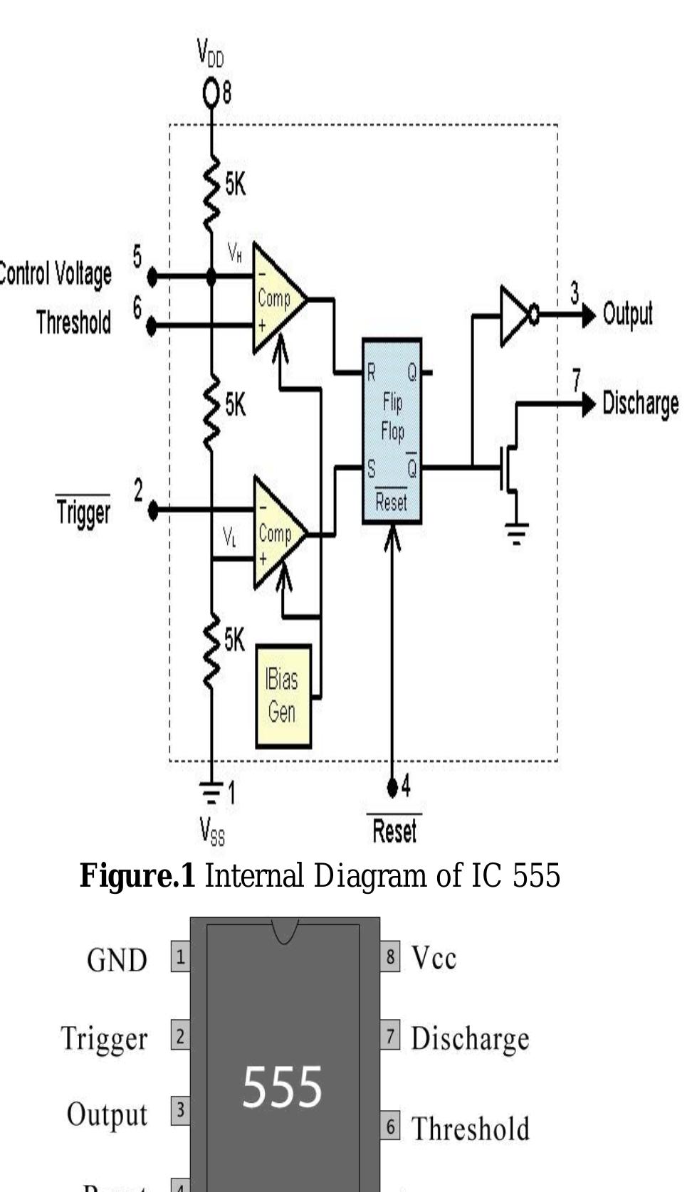 The internal diagram of 555 timer ic and its pin diagram is