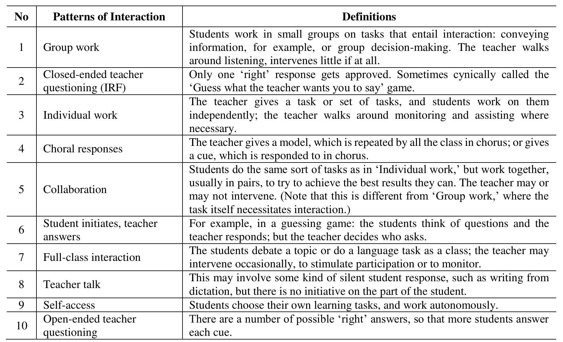 (PDF) Patterns of Teaching-Learning Interaction in the EFL Classroom