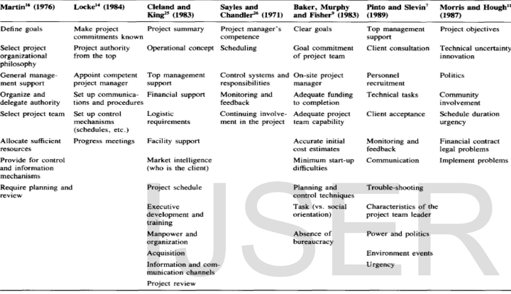 (PDF) Critical Success Factors in Small and Medium Enterprise ERP ...