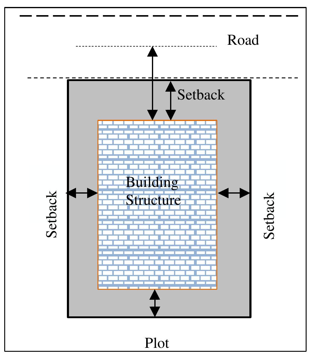 (PDF) Provisions and Violations of Setback Rules in Building ...