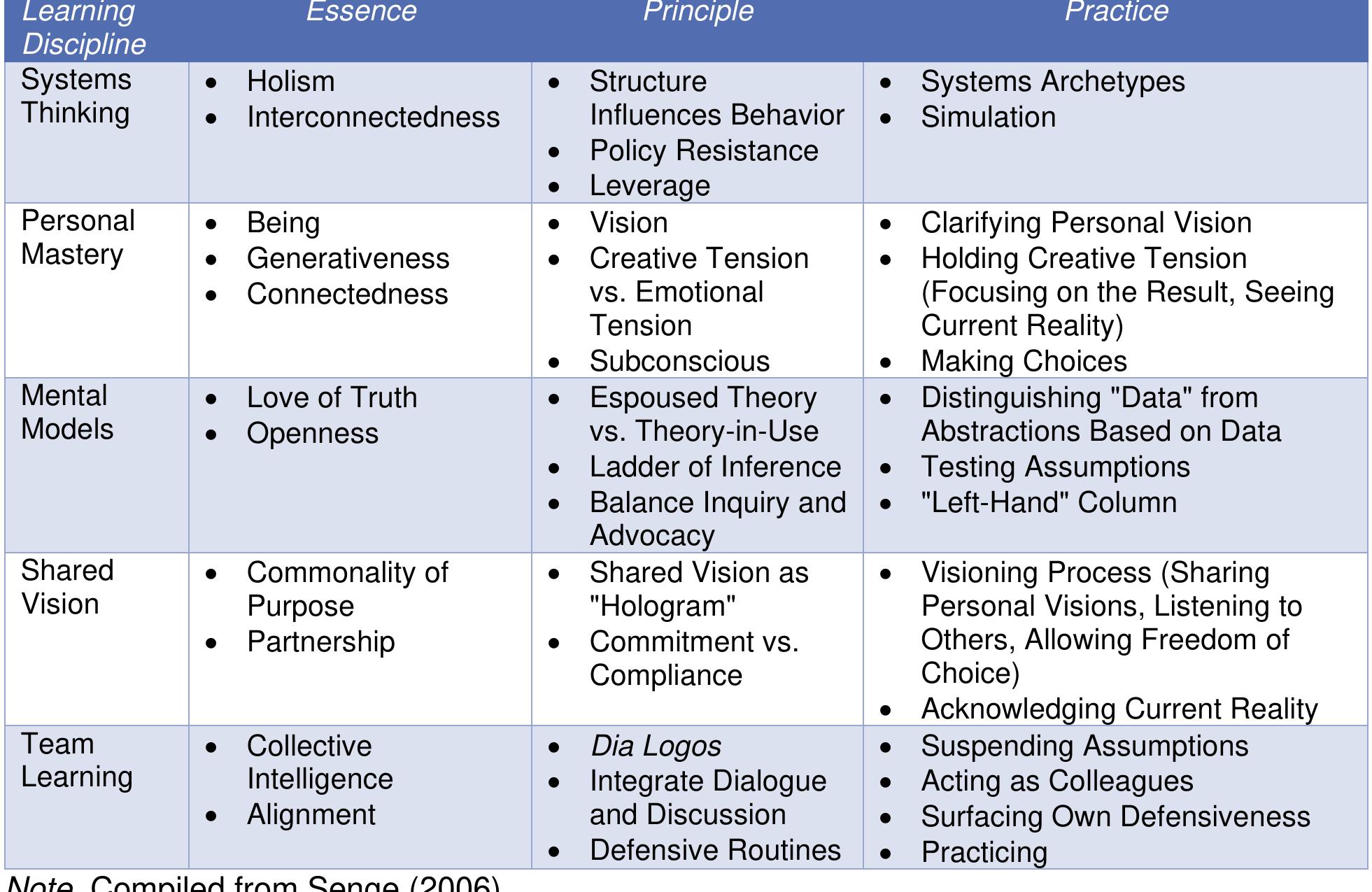 (PDF) Five Notes on Systems Theory