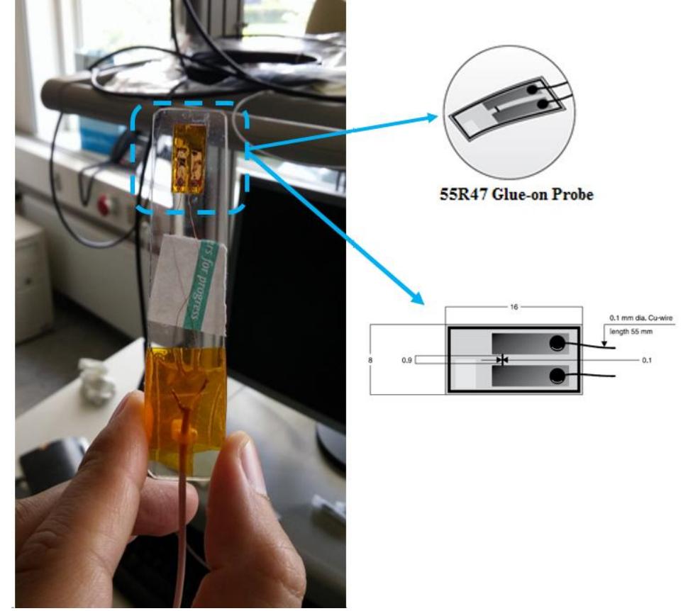 (PDF) The Identification Of Laminar Separation Bubble And Transition ...